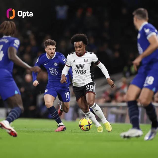 斯洛特再遇门框魔咒！利物浦0-0终结阿森纳五连胜，给曼城送大礼